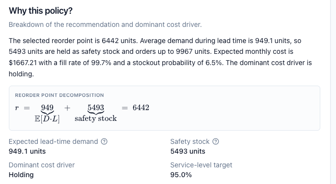 The explainability panel breaking down a recommendation: reorder point decomposition, expected lead-time demand, safety stock, dominant cost driver, and service-level target