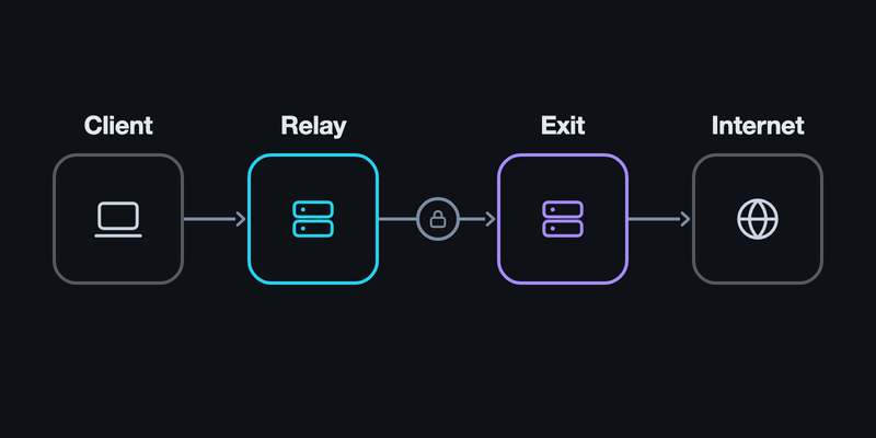 Dual-Hop VPN with Terraform and V2Ray